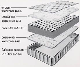 Матрас. Матрац.